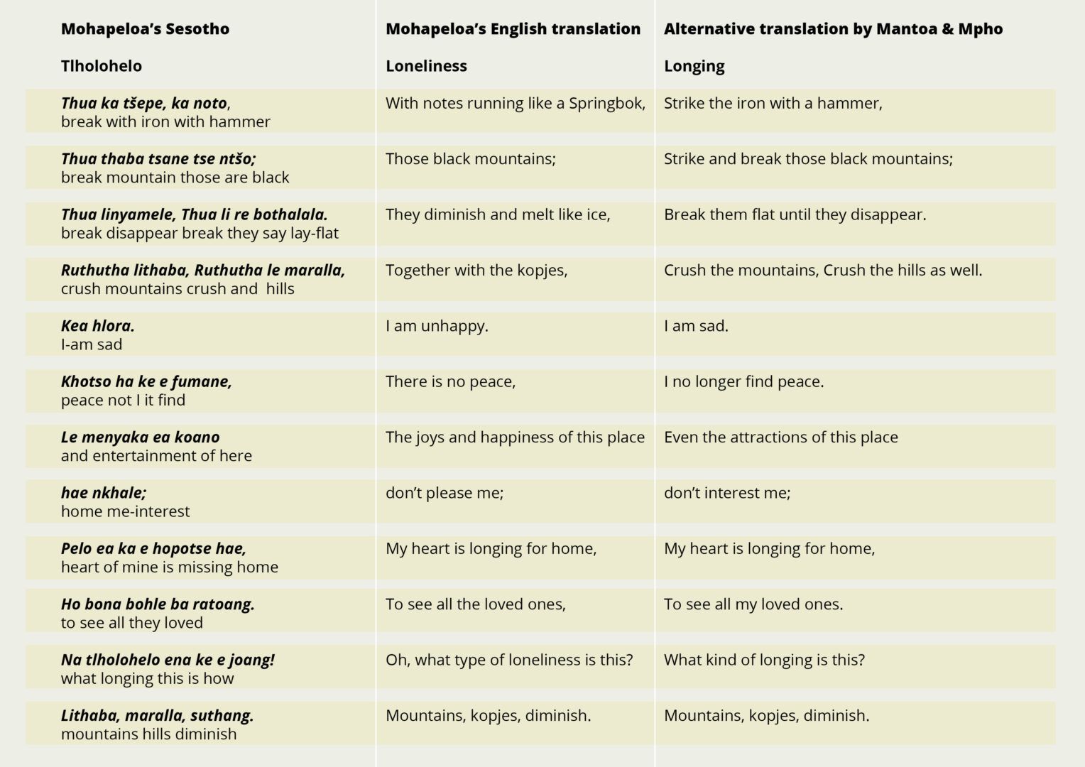 CHRISTINE LUCIA, MANTOA MOTINYANE & MPHO NDEBELE 3